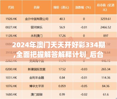 2024年澳门天天开好彩334期,全面把握解答解释计划_后台版RYN8.40