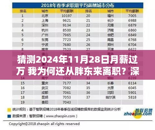 第2510页