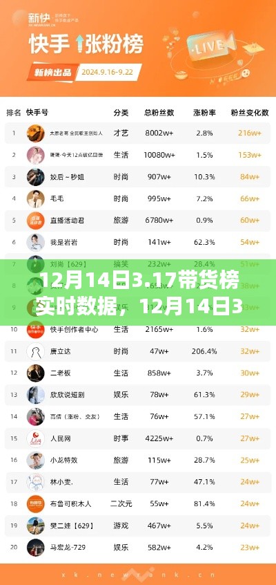 夫荣妻贵 第3页