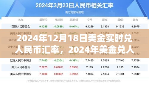 2024年美金兑人民币汇率实时洞察，特性、体验与竞品对比