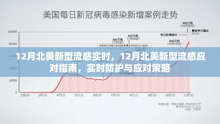 实时防护
