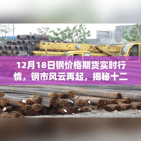 揭秘，十二月十八日钢铁期货市场实时行情与深层影响，钢市风云再起！