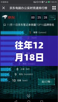 往年12月18日实时共享屏幕app深度解析，优劣与我的观点