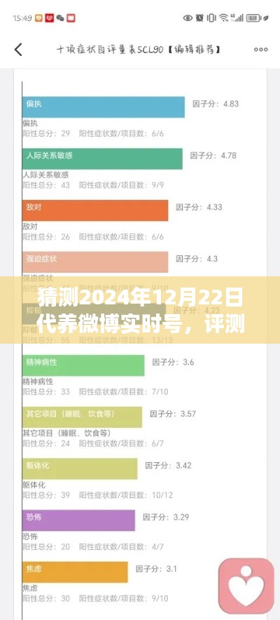 2024年12月22日代养微博实时号全面解析，特性、体验、竞品对比及用户群体分析