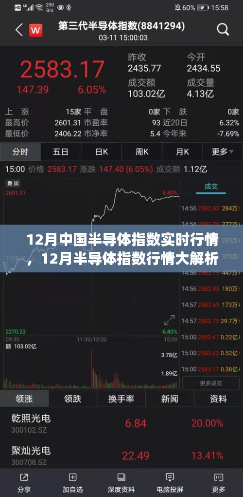 深度洞察，中国半导体指数行情解析与产业地位深度洞察