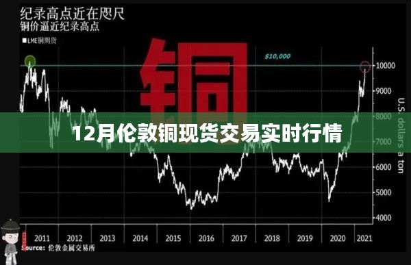 伦敦铜现货交易实时行情动态