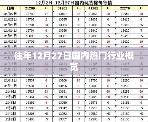 贵戚之卿 第3页
