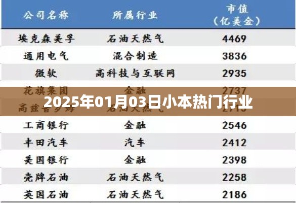 商机把握