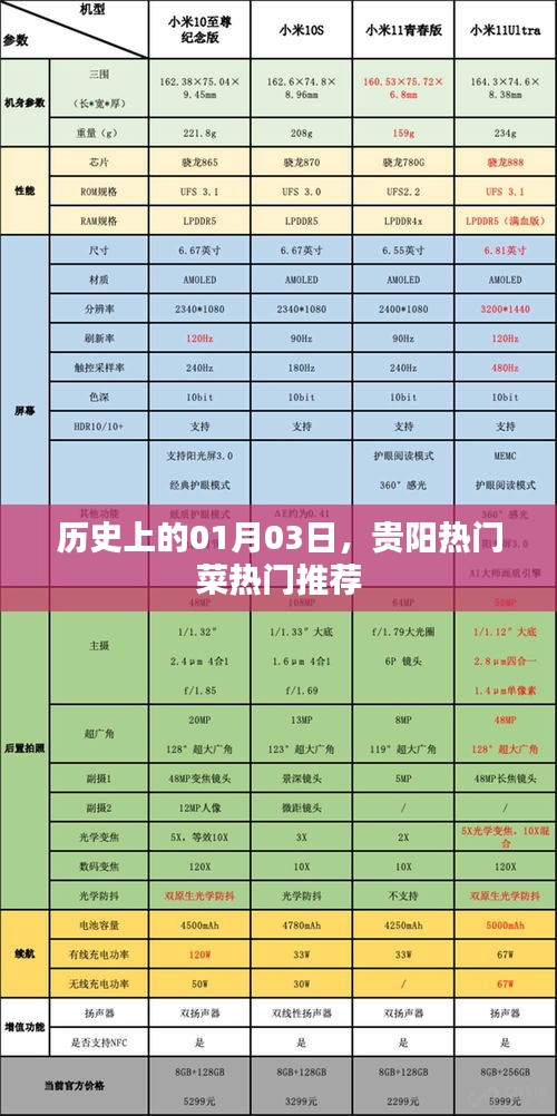 美食榜单