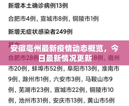 长安米贵 第3页