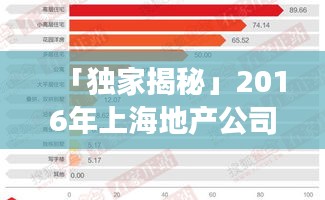 「独家揭秘」2016年上海地产公司排名，行业巨头与竞争格局一网打尽