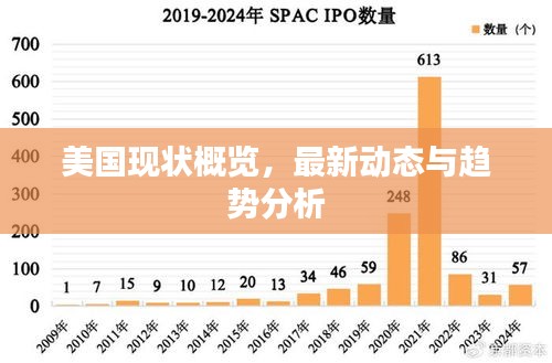 美国现状概览，最新动态与趋势分析