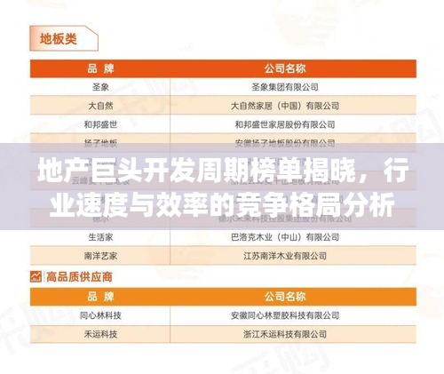 地产巨头开发周期榜单揭晓，行业速度与效率的竞争格局分析