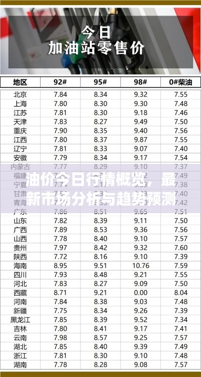 油价今日行情概览，最新市场分析与趋势预测
