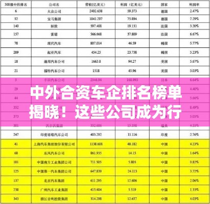 中外合资车企排名榜单揭晓！这些公司成为行业佼佼者！