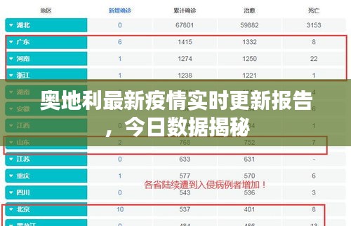 奥地利最新疫情实时更新报告，今日数据揭秘