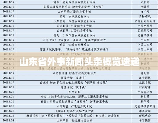 山东省外事新闻头条概览速递