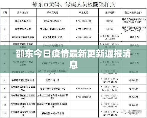 邵东今日疫情最新更新通报消息