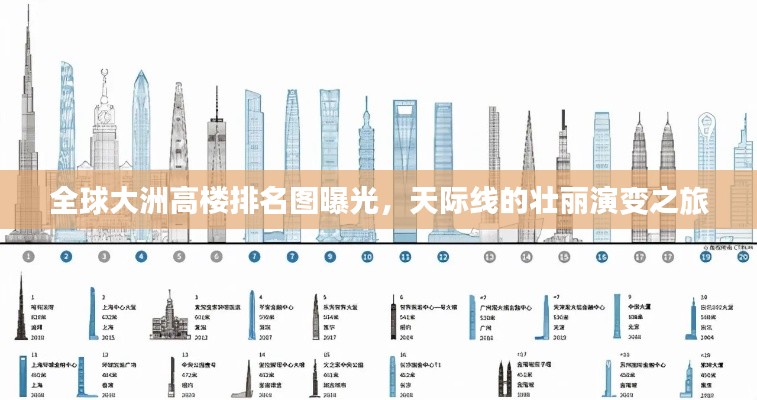 全球大洲高楼排名图曝光，天际线的壮丽演变之旅