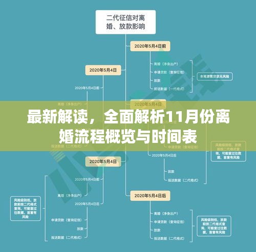 最新解读，全面解析11月份离婚流程概览与时间表
