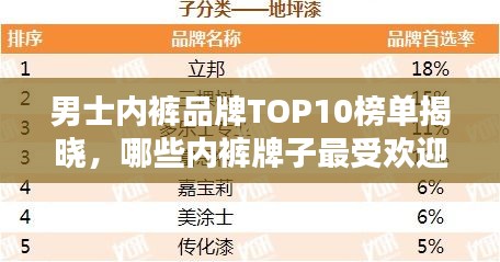 男士内裤品牌TOP10榜单揭晓，哪些内裤牌子最受欢迎？