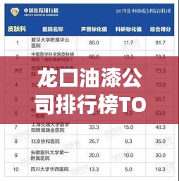 龙口油漆公司排行榜TOP榜单揭晓！