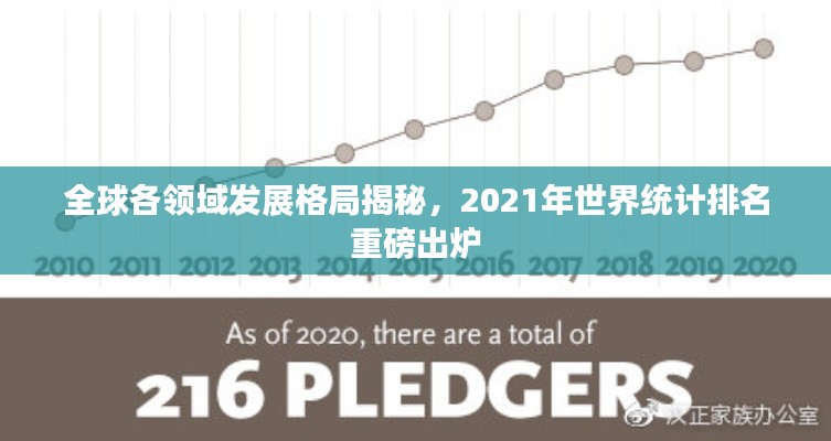 全球各领域发展格局揭秘，2021年世界统计排名重磅出炉