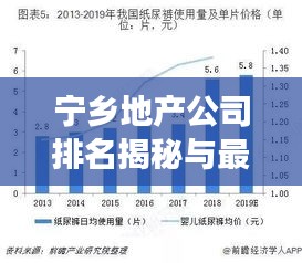 宁乡地产公司排名揭秘与最新市场概况解读