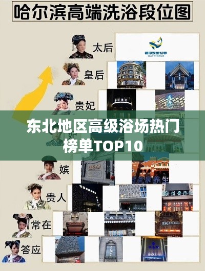 东北地区高级浴场热门榜单TOP10