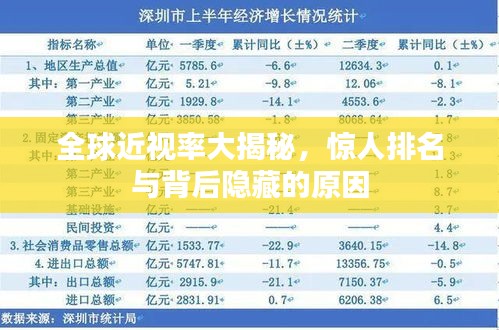 全球近视率大揭秘，惊人排名与背后隐藏的原因