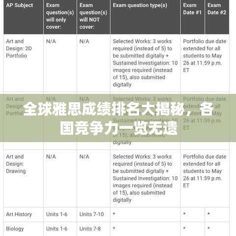 全球雅思成绩排名大揭秘，各国竞争力一览无遗