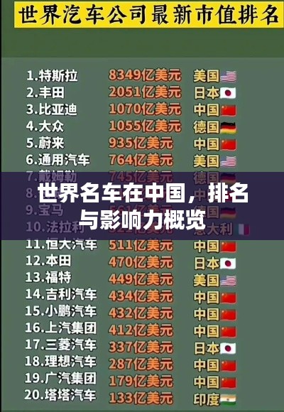 世界名车在中国，排名与影响力概览