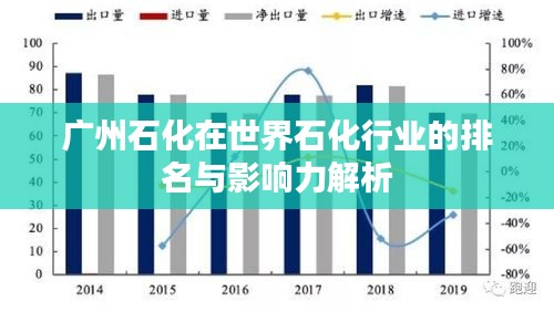 广州石化在世界石化行业的排名与影响力解析