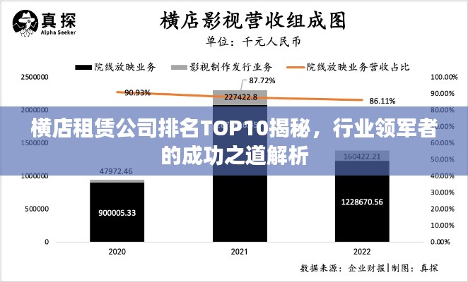 横店租赁公司排名TOP10揭秘，行业领军者的成功之道解析