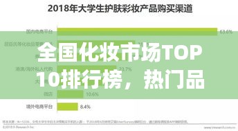 全国化妆市场TOP10排行榜，热门品牌一网打尽！