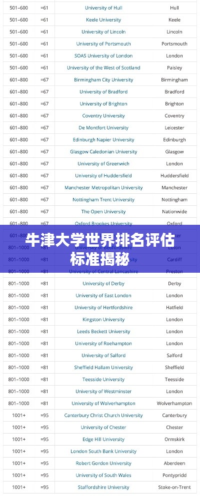 牛津大学世界排名评估标准揭秘