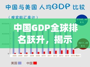 中国GDP全球排名跃升，揭示经济强国地位崛起之路