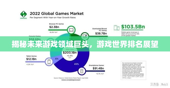 揭秘未来游戏领域巨头，游戏世界排名展望
