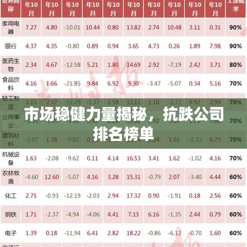 市场稳健力量揭秘，抗跌公司排名榜单