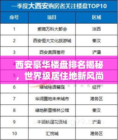 西安豪华楼盘排名揭秘，世界级居住地新风尚指南