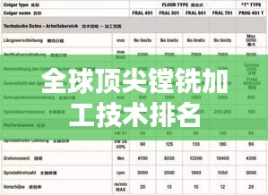 全球顶尖镗铣加工技术排名