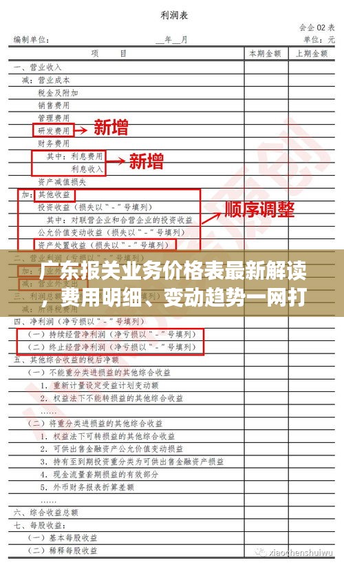 广东报关业务价格表最新解读，费用明细、变动趋势一网打尽！