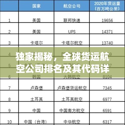 独家揭秘，全球货运航空公司排名及其代码详解