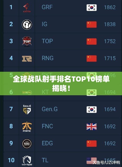 全球战队射手排名TOP10榜单揭晓！