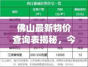 佛山最新物价查询表揭秘，今日市场概述全解析