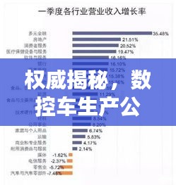 权威揭秘，数控车生产公司排名榜单，行业巨头一网打尽！