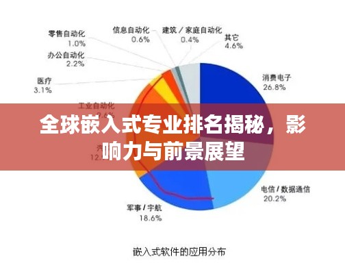 全球嵌入式专业排名揭秘，影响力与前景展望