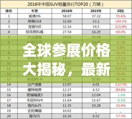 全球参展价格大揭秘，最新排名榜单出炉！