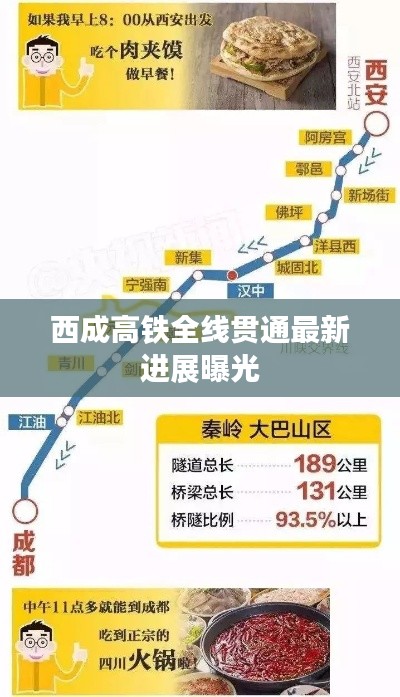 西成高铁全线贯通最新进展曝光