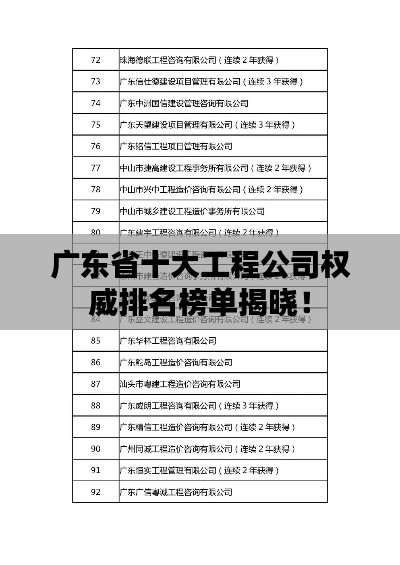 广东省十大工程公司权威排名榜单揭晓！